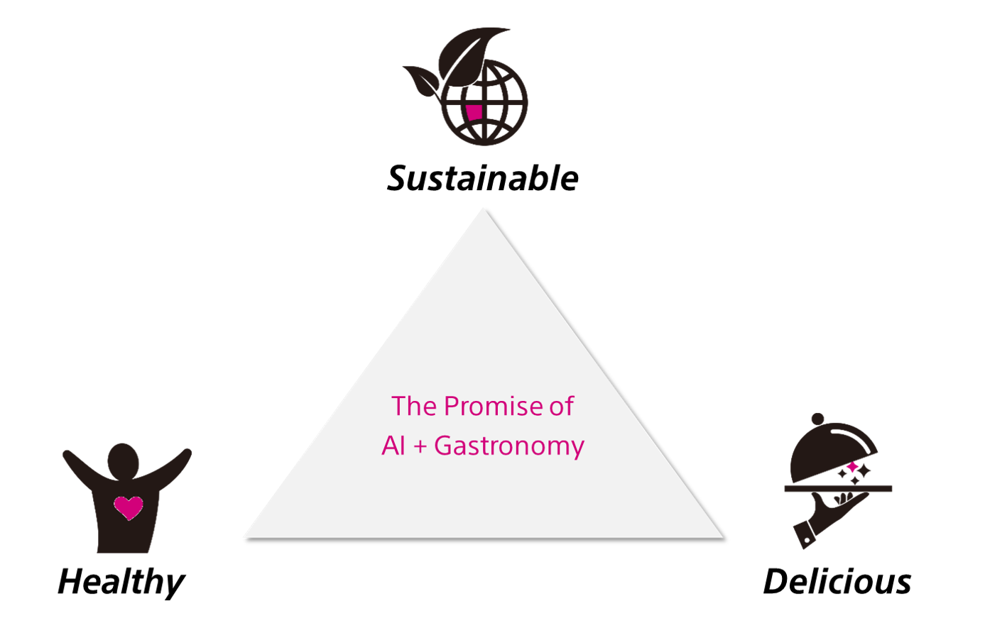 AI Assisted Recipe Creation – Concept Video – Sony AI